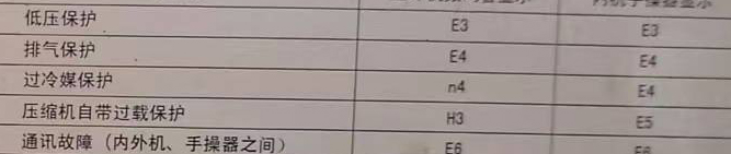 武安空调电话在哪里找